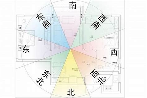 房子怎麼看方位|房子座向怎麼看？影響採光通風的秘訣完整教學